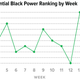 Illustration for article titled Harris Was Good in Theory, Buttigieg Makes Us Weary and Biden Sees Things Clearly: 2020 Presidential Black Power Rankings, Week 19